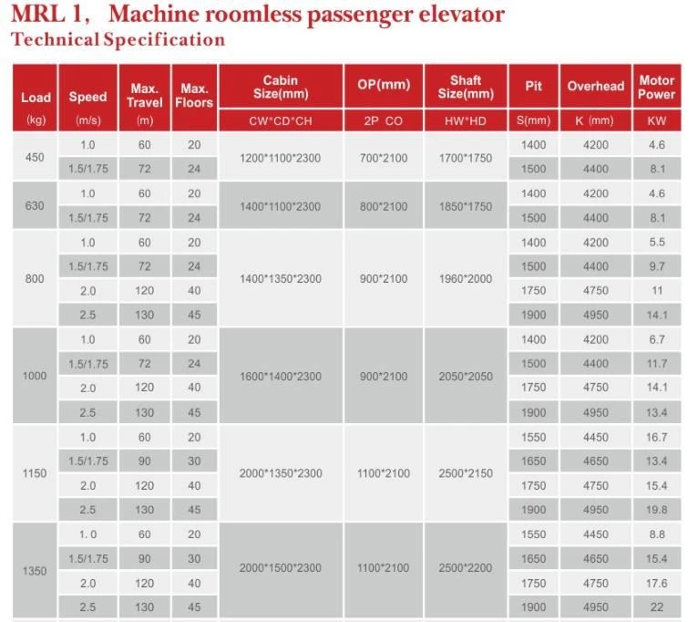 AOYAMA MRL specification AOYAMA MRL specification